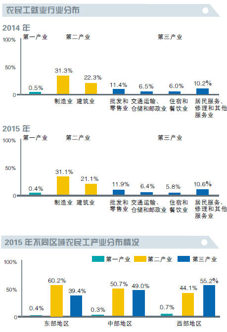 農(nóng)民工進城購房調(diào)查:進城增速在放緩 返鄉(xiāng)意愿增強(圖3)