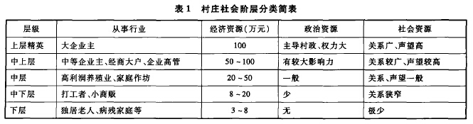 田先紅:階層政治與農民上訪的邏輯(圖1)