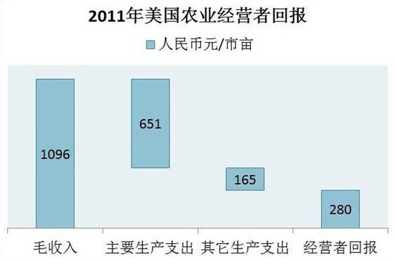 農民為什么就賺不了錢(圖4)