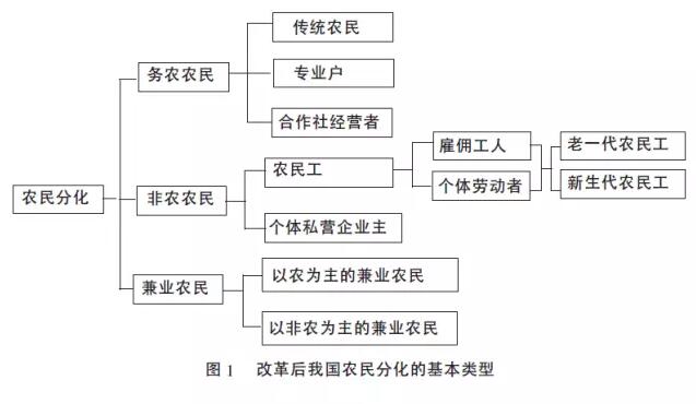 傅晨等:農(nóng)業(yè)轉(zhuǎn)移人口市民化背景下農(nóng)村土地制度創(chuàng)新的機(jī)理(圖1)