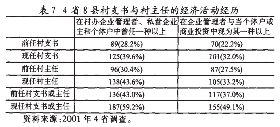 肖唐鏢:什么人在當村干部？(圖7)