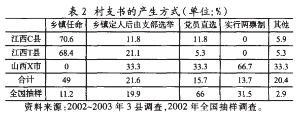 肖唐鏢:什么人在當村干部？(圖2)