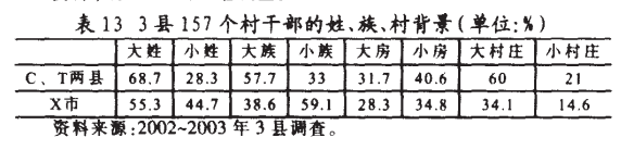 肖唐鏢:什么人在當村干部？(圖11)