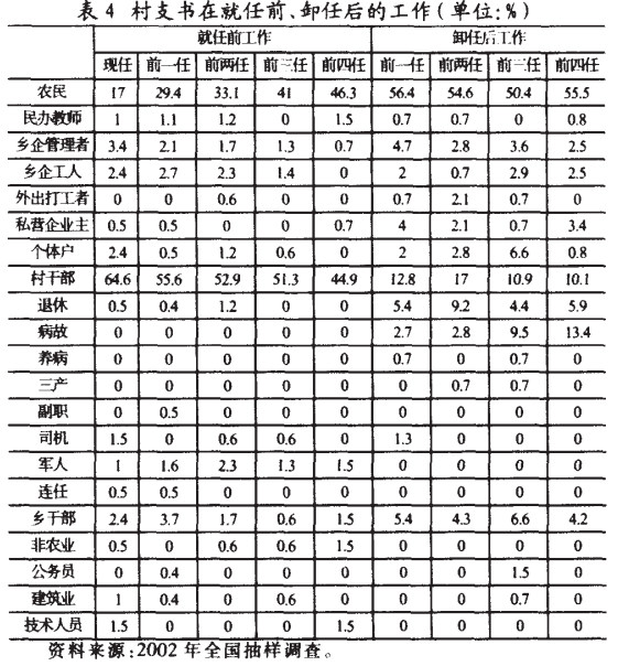 肖唐鏢:什么人在當村干部？(圖4)