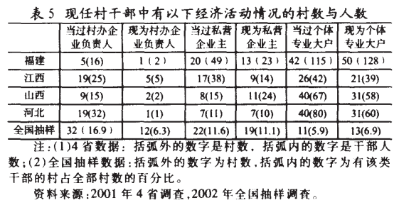 肖唐鏢:什么人在當村干部？(圖5)