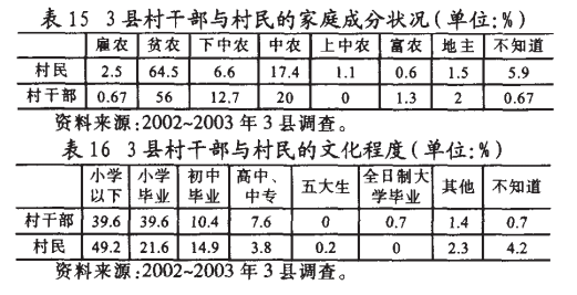 肖唐鏢:什么人在當村干部？(圖13)