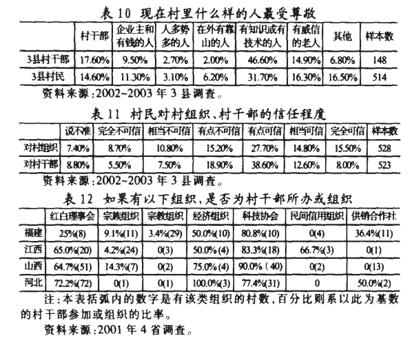 肖唐鏢:什么人在當村干部？(圖10)