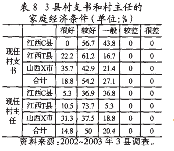 肖唐鏢:什么人在當村干部？(圖8)