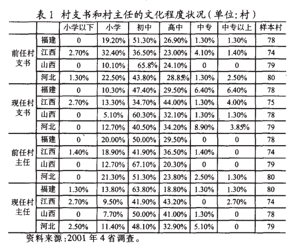 肖唐鏢:什么人在當村干部？(圖1)