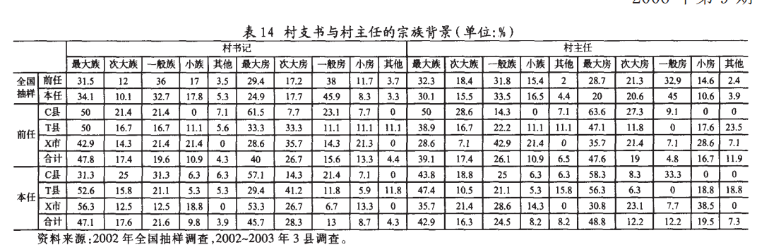 肖唐鏢:什么人在當村干部？(圖12)