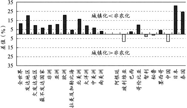 羅淳等:中國鄉城人口的分化態勢與融合導向(圖5)