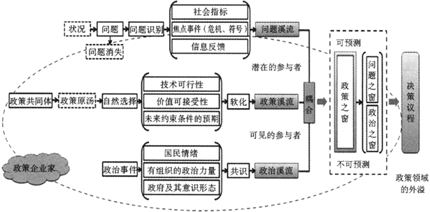 范逢春:農業轉移人口市民化政策轉型的多源流分析(圖1)