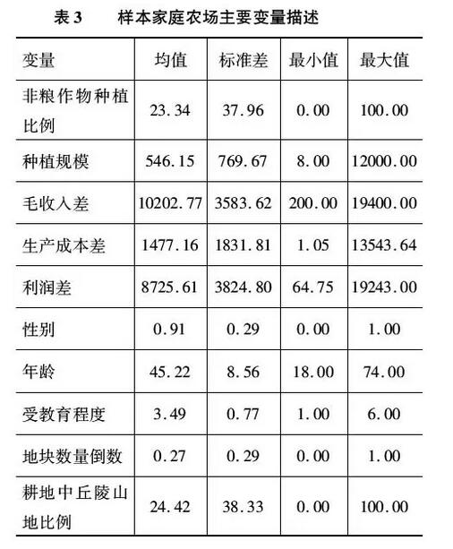 杜志雄:土地流轉(zhuǎn)一定會導(dǎo)致非糧化嗎？(圖7)