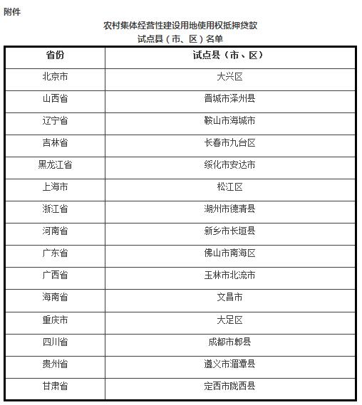 農村集體經(jīng)營性建設用地使用權抵押貸款管理暫行辦法的通知(圖1)