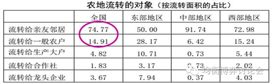 王剛毅:弱者種地差地種糧的中國農業問題(圖1)