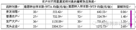 王剛毅:弱者種地差地種糧的中國農業問題(圖3)