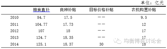 王剛毅:弱者種地差地種糧的中國農業問題(圖6)