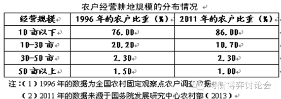 王剛毅:弱者種地差地種糧的中國農業問題(圖2)