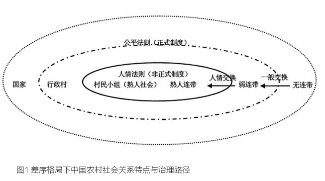 高名姿:差序治理、熟人社會與農地確權矛盾化解(圖1)