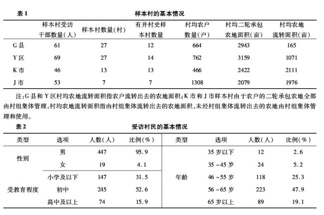 高名姿:差序治理、熟人社會與農地確權矛盾化解(圖2)