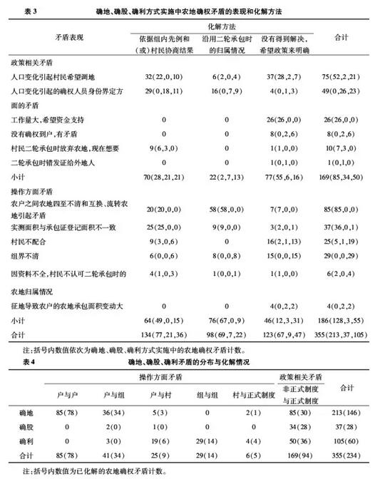 高名姿:差序治理、熟人社會與農地確權矛盾化解(圖3)