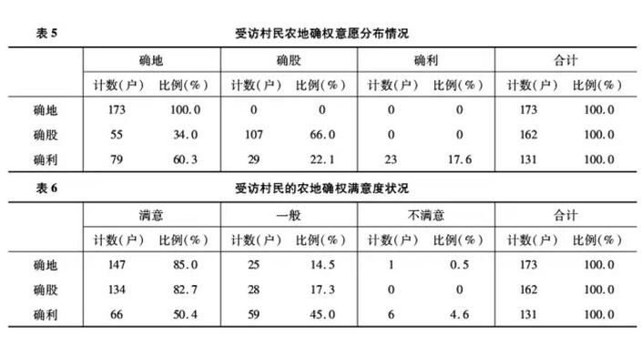 高名姿:差序治理、熟人社會與農地確權矛盾化解(圖4)