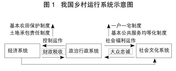 鄶艷麗:鄉村治理的歷史傳統與現代路徑選擇(圖3)