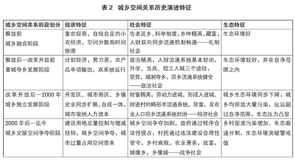 鄶艷麗:鄉村治理的歷史傳統與現代路徑選擇(圖2)