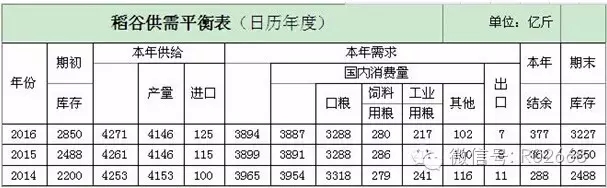 孫忠:進口日本大米對我國稻米市場將帶來何種影響(圖1)