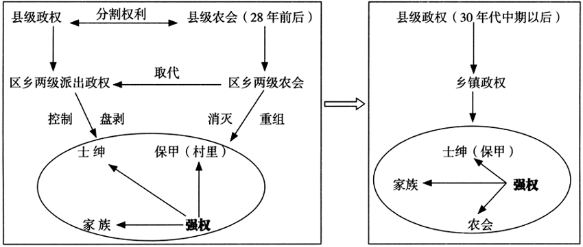 潘建雷等:權威的構成:鄉村治理秩序的古與今(圖2)