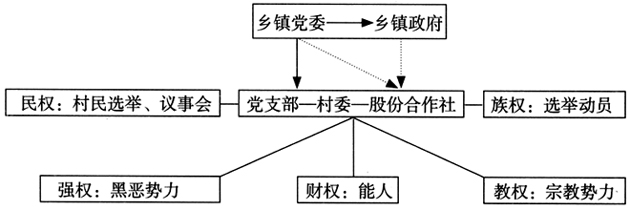 潘建雷等:權威的構成:鄉村治理秩序的古與今(圖4)