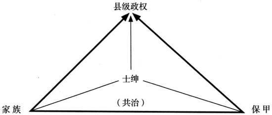 潘建雷等:權威的構成:鄉村治理秩序的古與今(圖1)