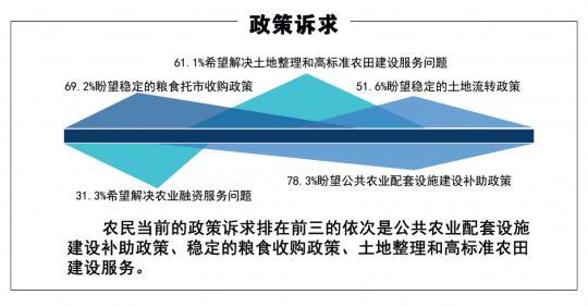 《瞭望》:“新農(nóng)民”如何升級(jí)(圖1)