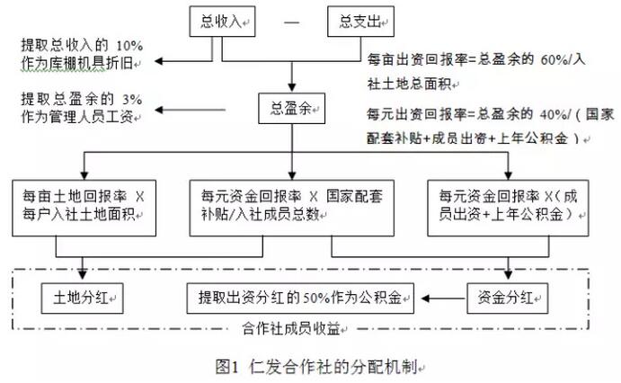 孔祥智:農民合作社與農業現代化(圖1)