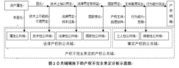 李寧等:農村宅基地產權制度研究(圖2)