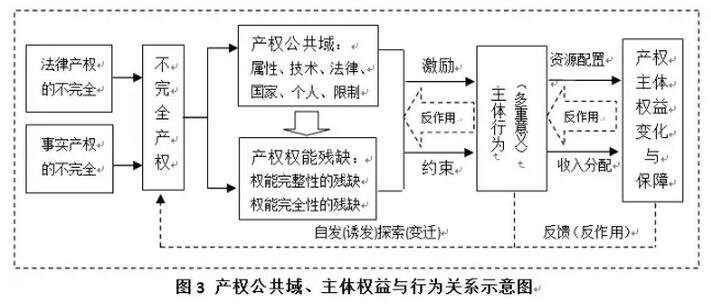 李寧等:農村宅基地產權制度研究(圖3)