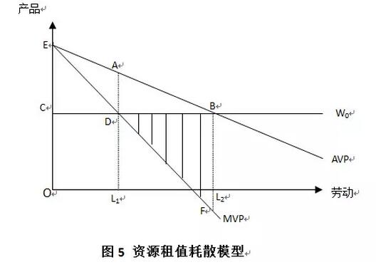 李寧等:農村宅基地產權制度研究(圖6)