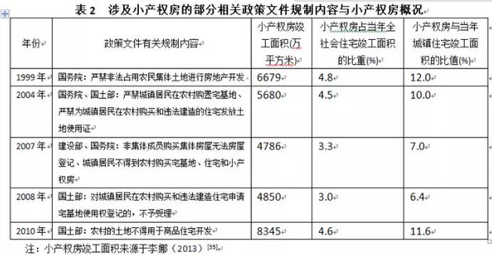 李寧等:農村宅基地產權制度研究(圖8)