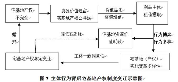 李寧等:農村宅基地產權制度研究(圖9)