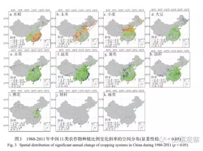 劉珍環等:近30年中國農作物種植結構的時空變化(圖7)