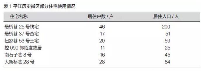 石瑩等:產權視角下歷史街區保護與更新的市場化路徑(圖2)