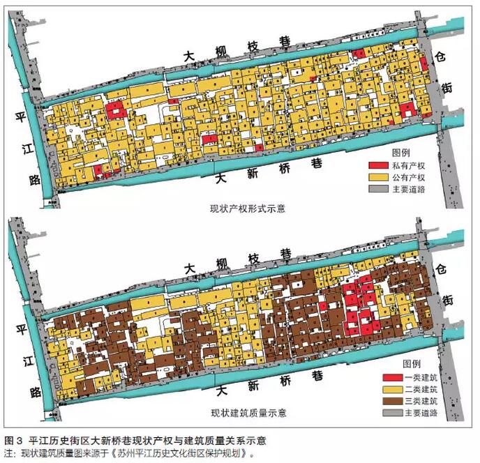 石瑩等:產權視角下歷史街區保護與更新的市場化路徑(圖3)