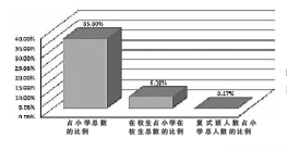 鄔志輝:教育扶貧的最后一公里(圖1)