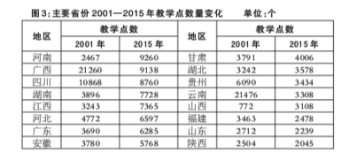 鄔志輝:教育扶貧的最后一公里(圖3)