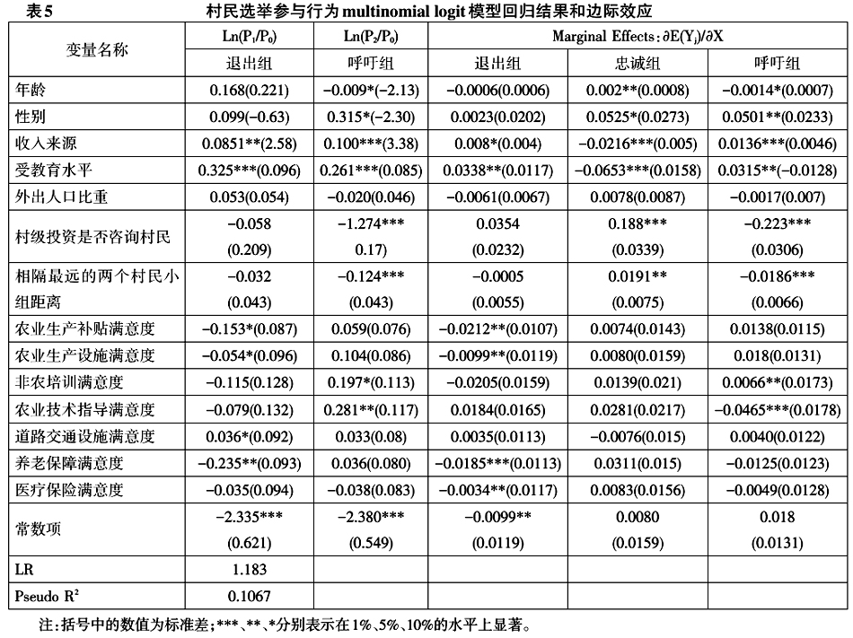 衛龍寶等:公共品供給滿意度對村民選舉參與行為的影響研究(圖7)