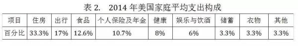 黨國(guó)英:農(nóng)業(yè)浪漫主義批判(圖2)