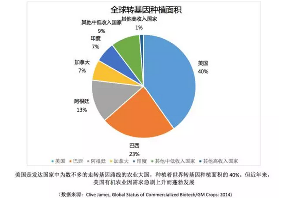 裘成:美國(guó)農(nóng)業(yè)部是如何幫助農(nóng)民向有機(jī)農(nóng)業(yè)轉(zhuǎn)型的(圖1)