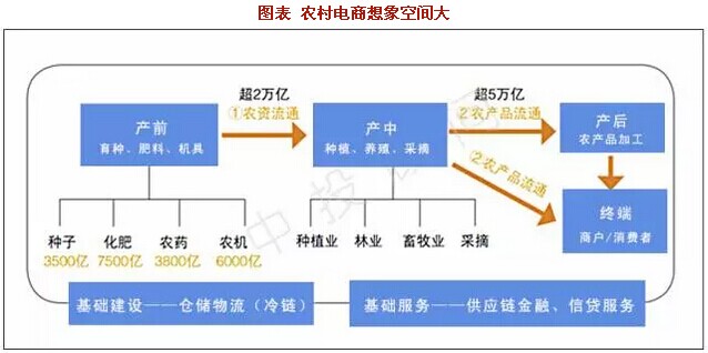 電子商務(wù)七大投資熱點(diǎn)(圖3)