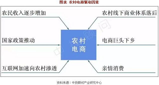 電子商務(wù)七大投資熱點(diǎn)(圖2)