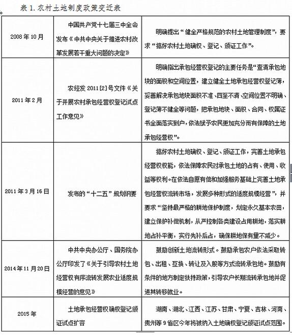 楚國樂:農業:PPP模式應用的新藍海(圖1)